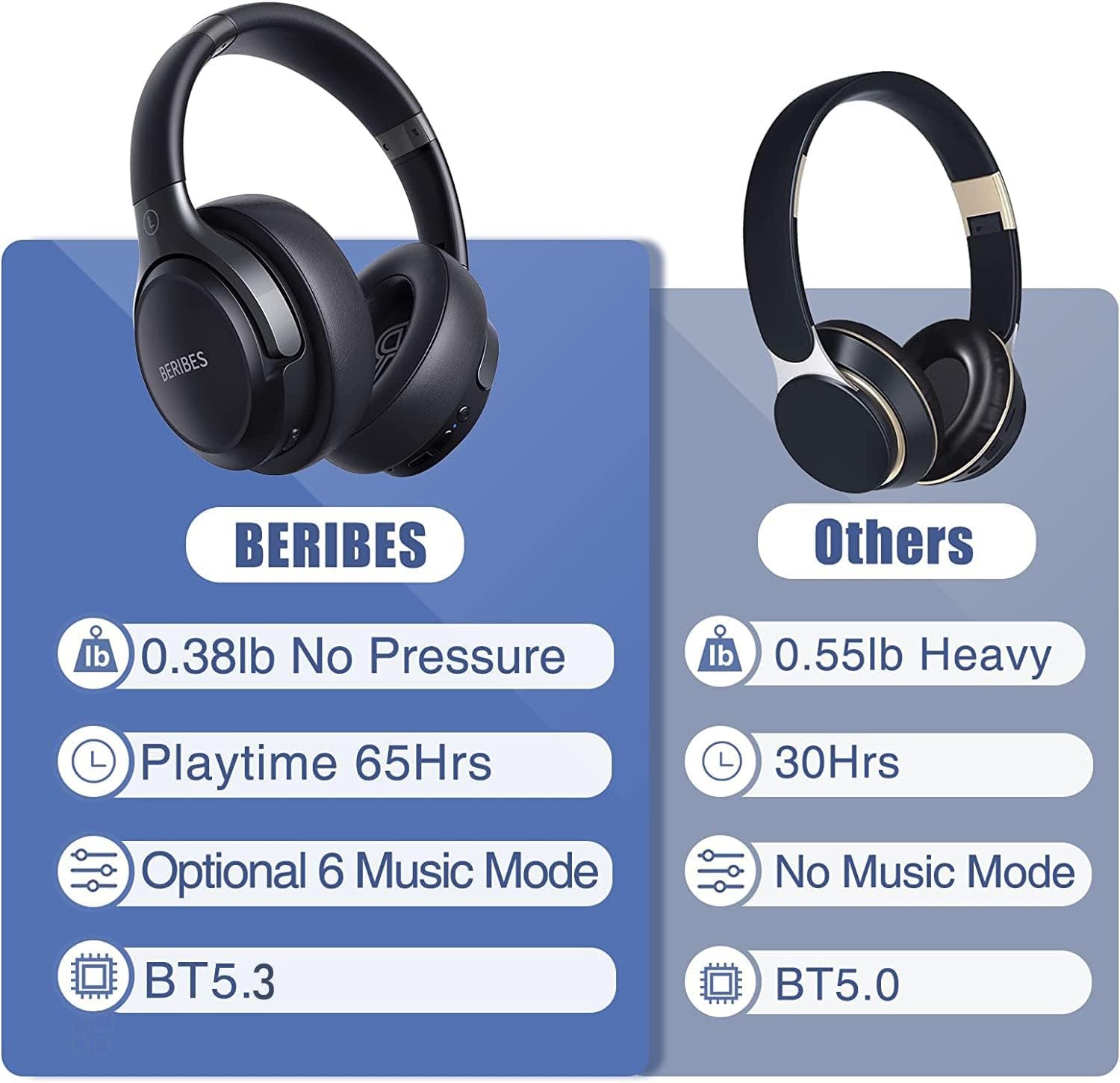BERIBES Bluetooth Headphones: 65H Playtime & Deep Bass! - Image 7