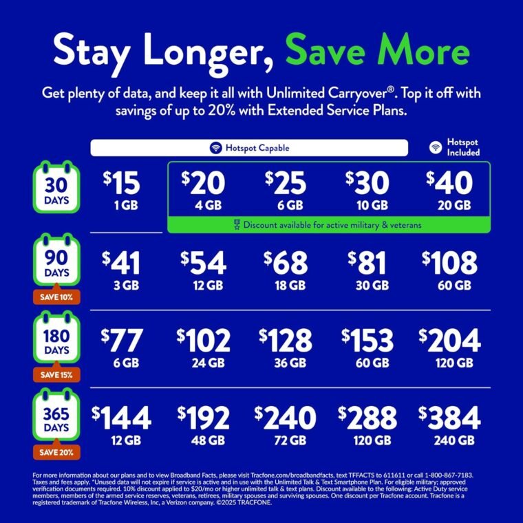 Unlock Savings! Galaxy A15 5G + $20 Plan - Limited Offer! - Image 4