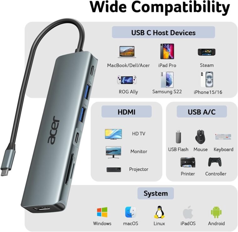 Unlock Connectivity: Acer USB C Hub 7-in-1 Adapter & Charger! - Image 8