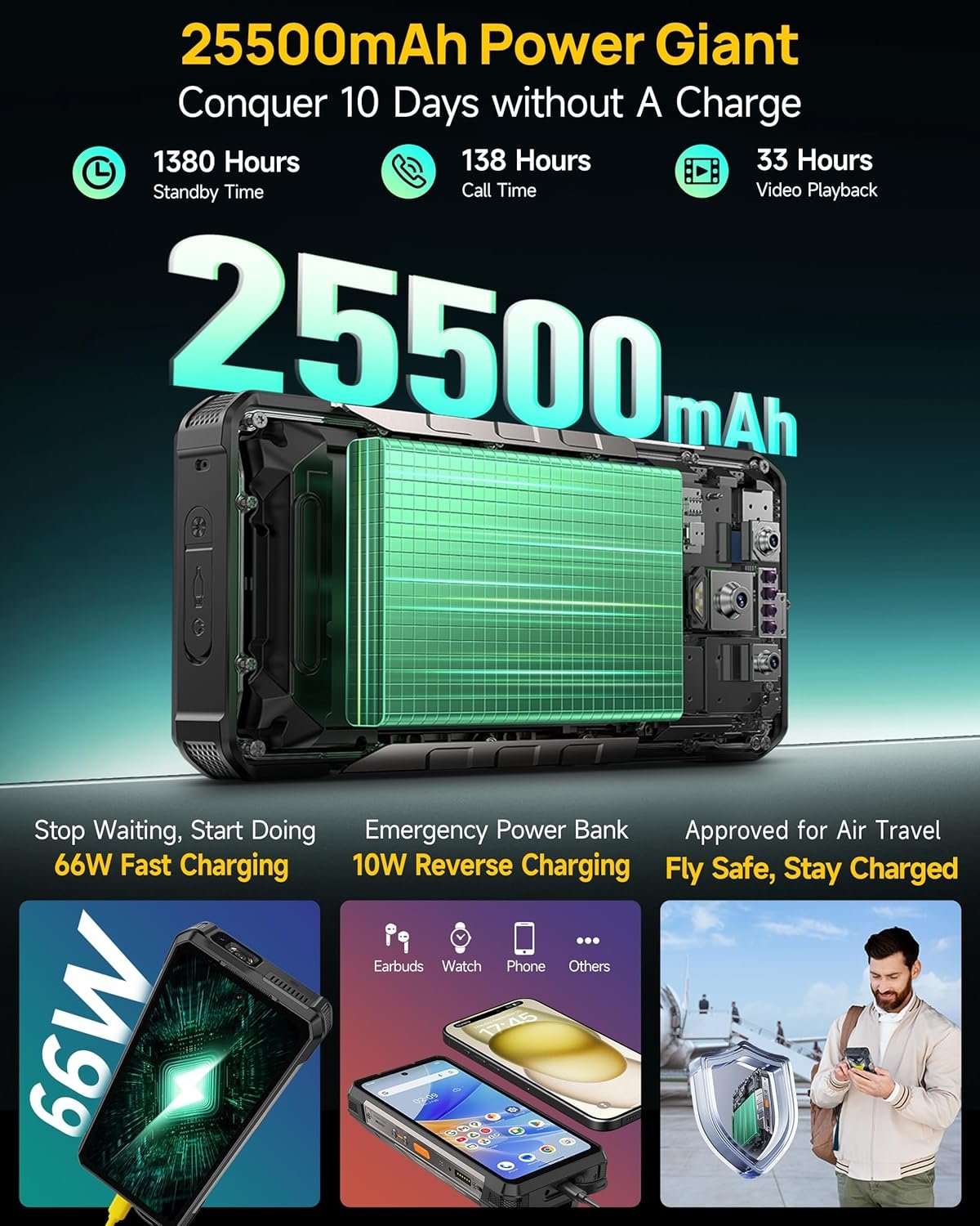 Ulefone Armor 34 Pro: 5G Rugged Smartphone with Projector! - Image 4