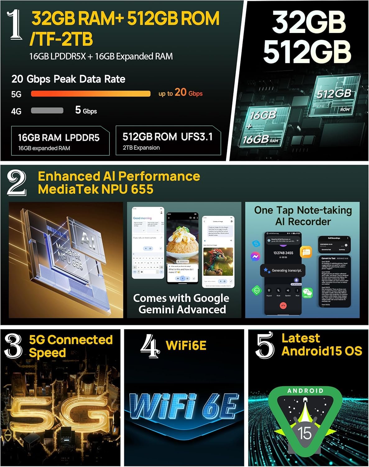 Ulefone Armor 34 Pro: 5G Rugged Smartphone with Projector! - Image 5