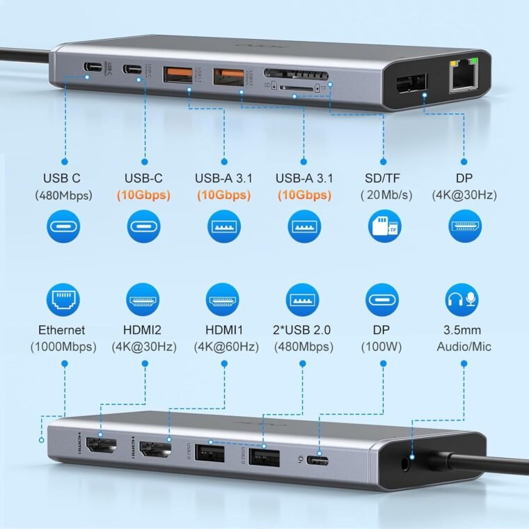 Ultimate 14-in-1 USB-C Dock for Dual HDMI & 4K Support! - Image 3