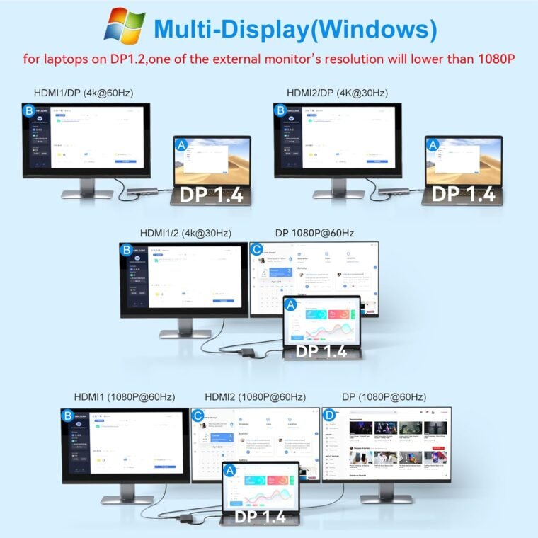 Ultimate 14-in-1 USB-C Dock for Dual HDMI & 4K Support! - Image 4