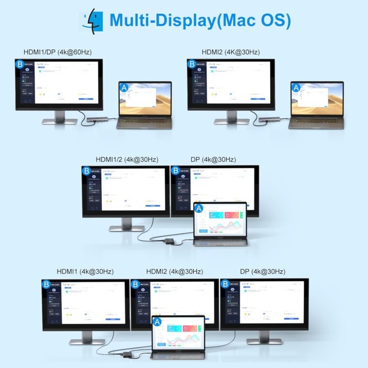 Ultimate 14-in-1 USB-C Dock for Dual HDMI & 4K Support! - Image 5