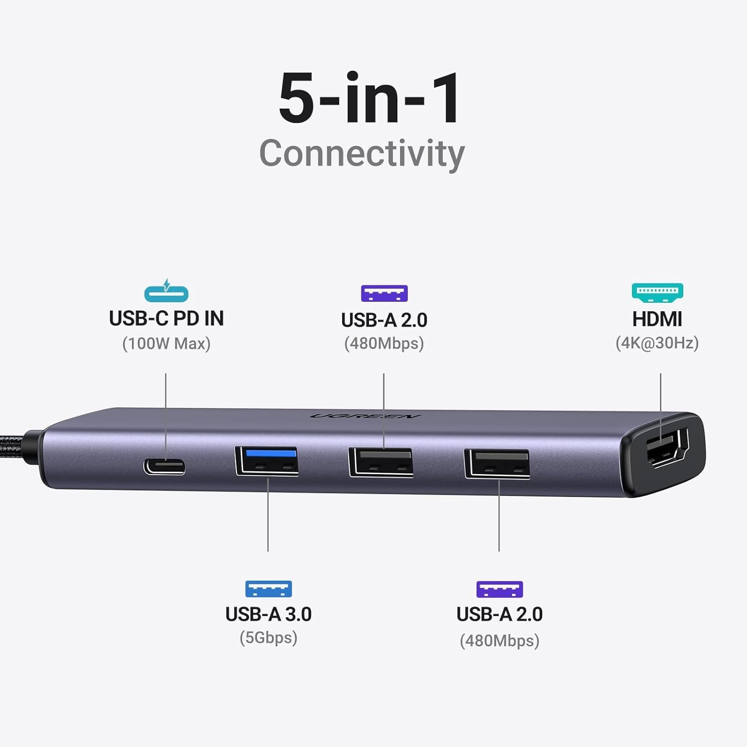 UGREEN Revodok 105: Ultimate 5-in-1 USB-C Hub for All Devices! - Image 3