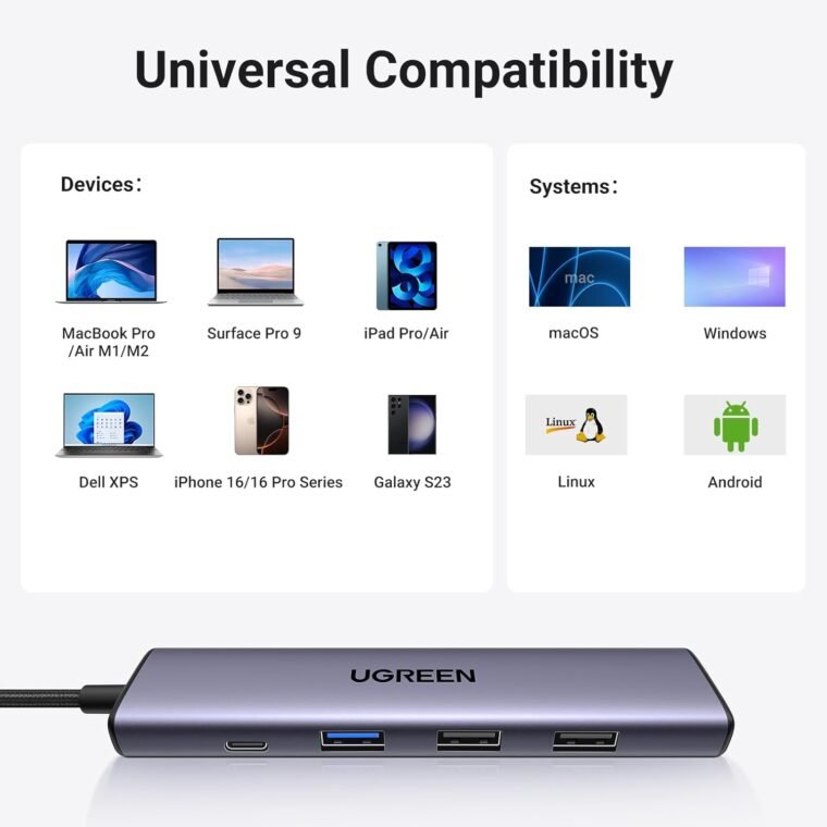 UGREEN Revodok 105: Ultimate 5-in-1 USB-C Hub for All Devices! - Image 8