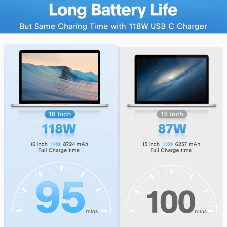 Fast 118W MacBook Pro Charger: Power Up Your Devices! - Image 4