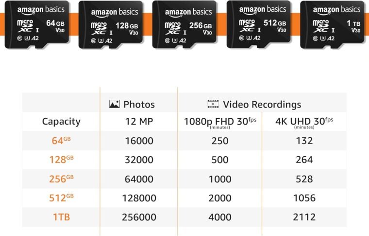 Boost Storage: Amazon Basics 256GB Micro SDXC, 100MB/s! - Image 8