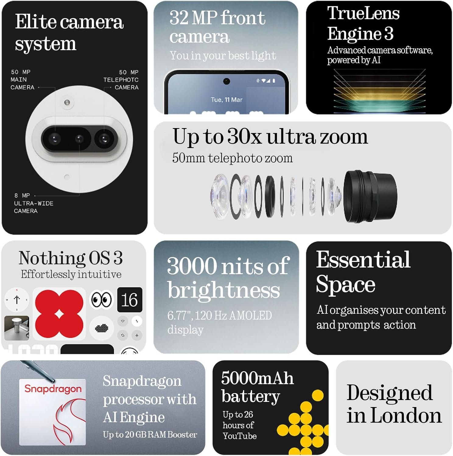 Discover the Nothing Phone (3a): 50MP, 120Hz, Waterproof! - Image 3