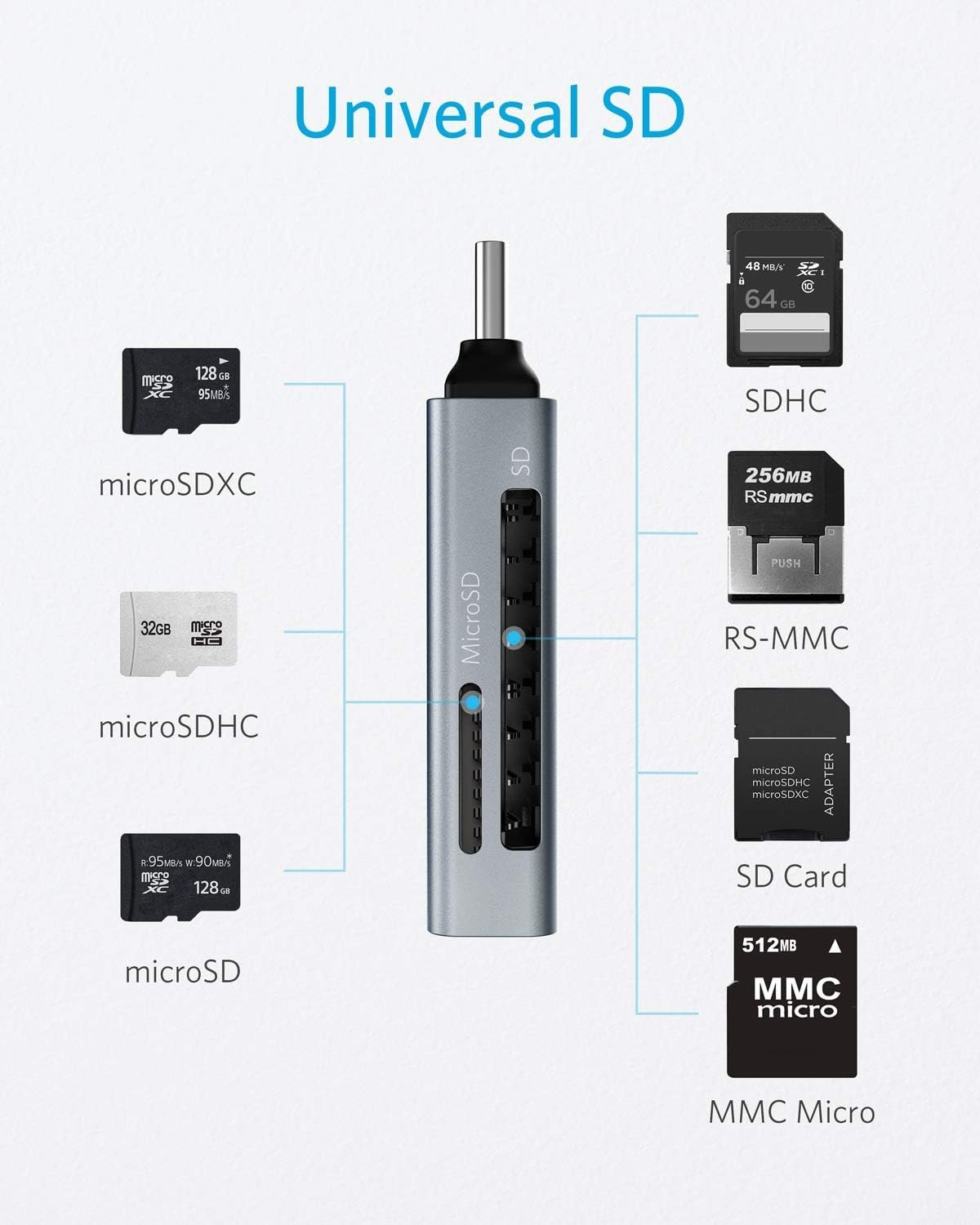 Anker 2-in-1 SD Card Reader: Ultimate USB C Memory Hub! - Image 4