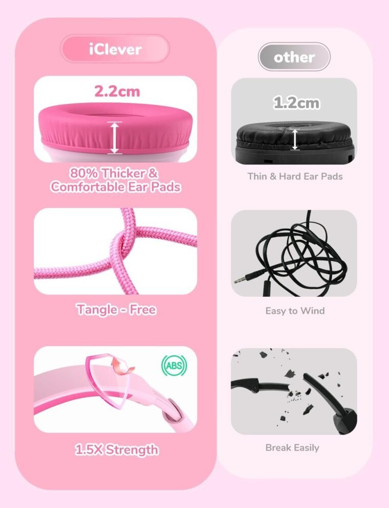 iClever Kids Headphones: Safe 85dBA, Tangle-Free, 5-Pack! - Image 7