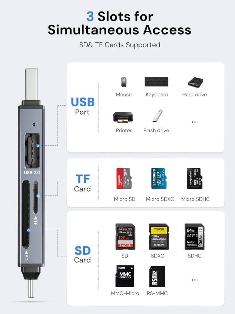 Dockteck SD Card Reader: 5G USB3.0 Speed & OTG Support! - Image 5