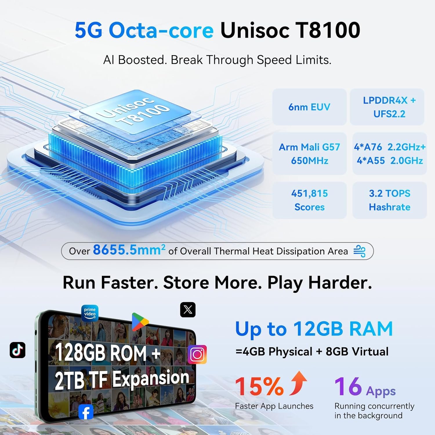 Unlock Speed: Blackview Shark 6 - 5G, 120Hz, Power Packed! - Image 3