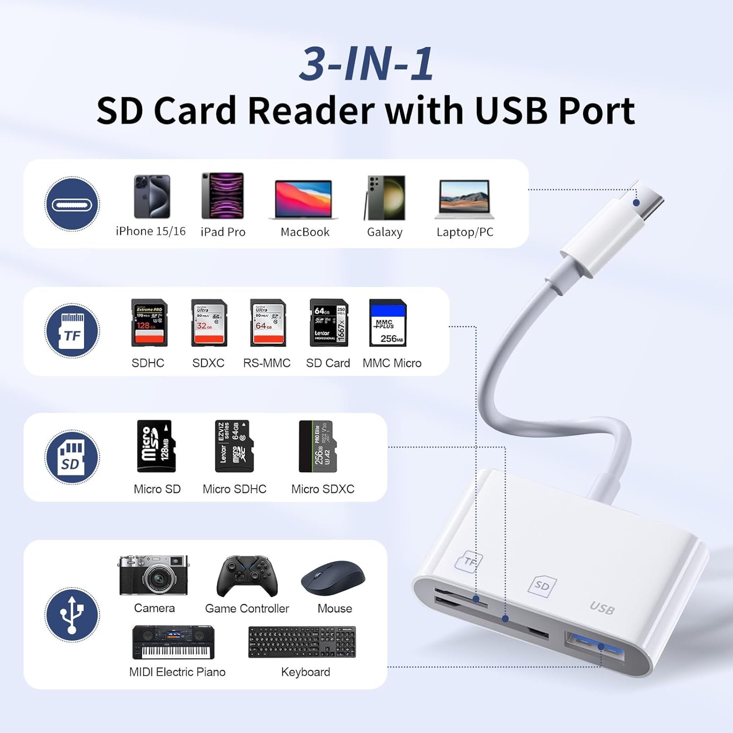 3-in-1 USB C SD Card Reader: Dual Slots for iPhone & Mac! - Image 3