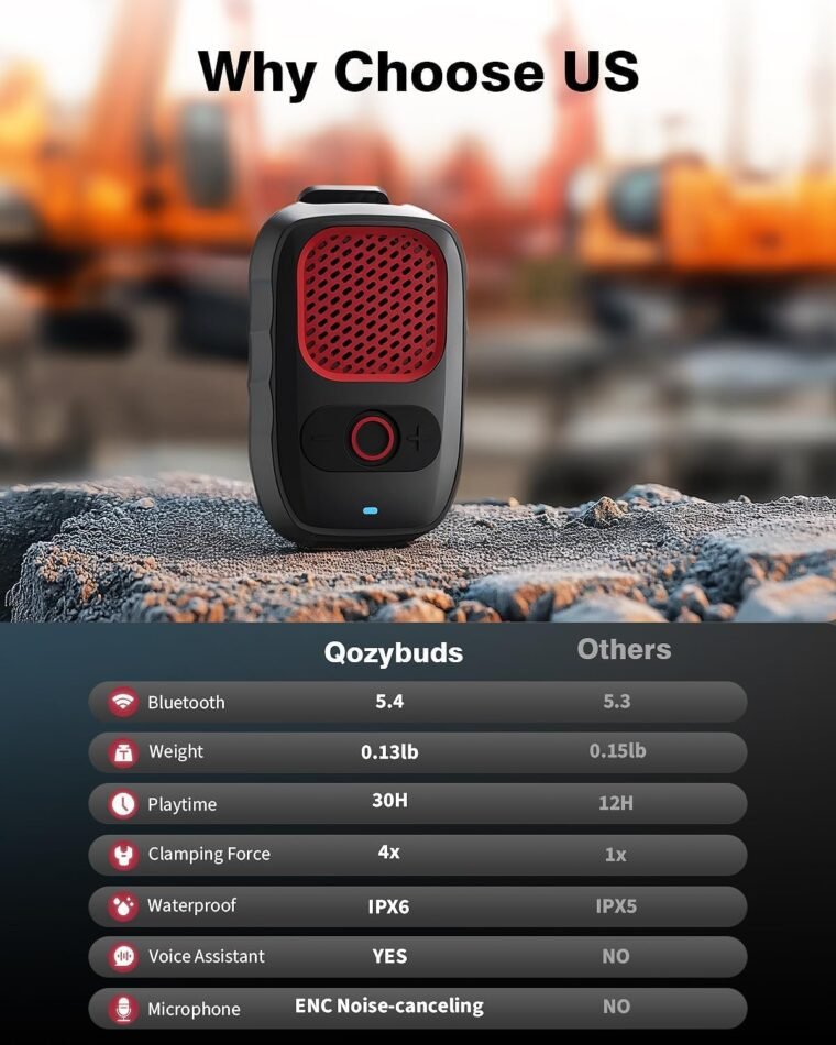Ultimate Wearable Bluetooth 5.4 Speaker: 30H Battery & Waterproof! - Image 3