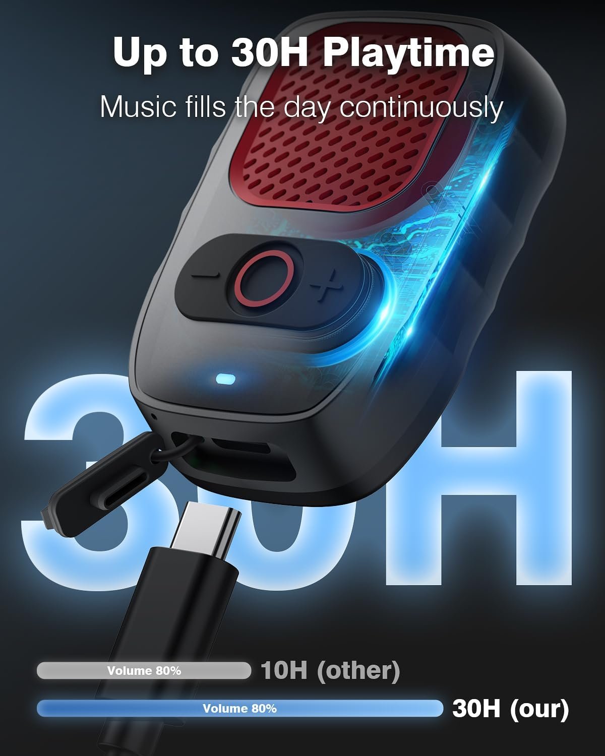 Ultimate Wearable Bluetooth 5.4 Speaker: 30H Battery & Waterproof! - Image 4