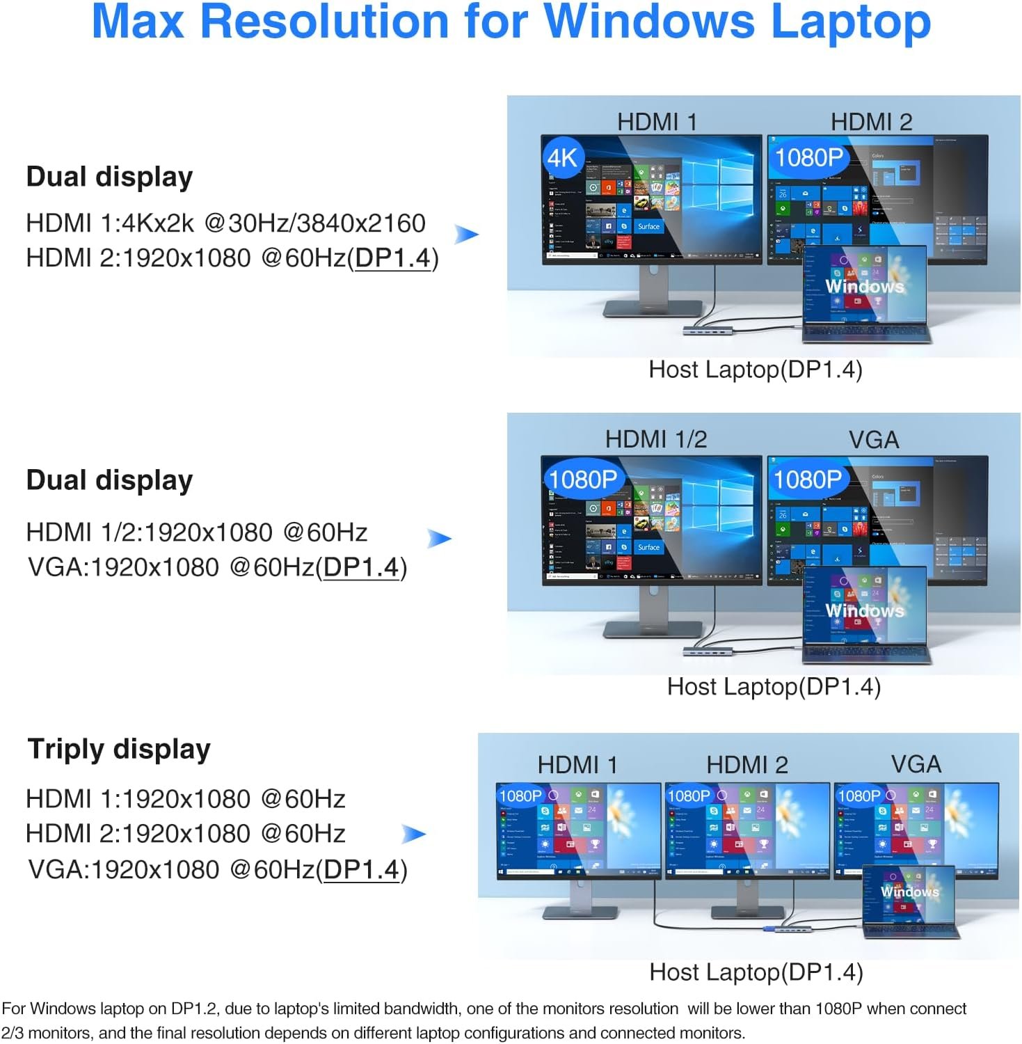 Ultimate USB C Docking Station: Triple Display Hub for Laptops - Image 4