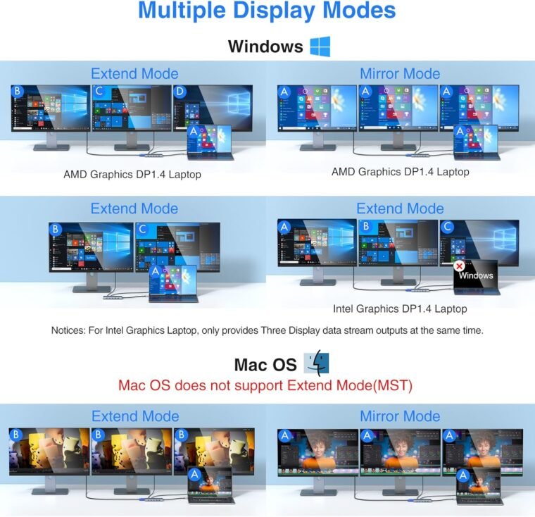 Ultimate USB C Docking Station: Triple Display Hub for Laptops - Image 5
