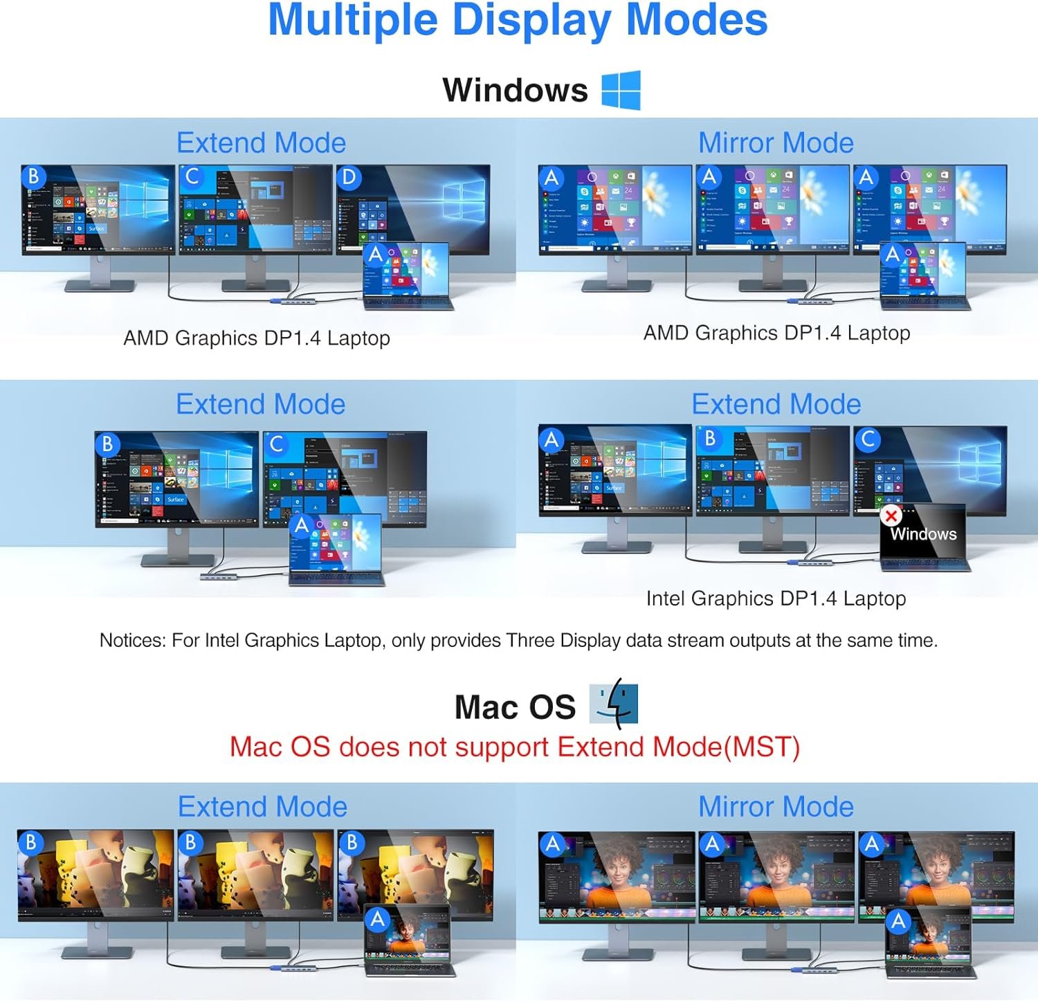 Ultimate USB C Docking Station: Triple Display Hub for Laptops - Image 5