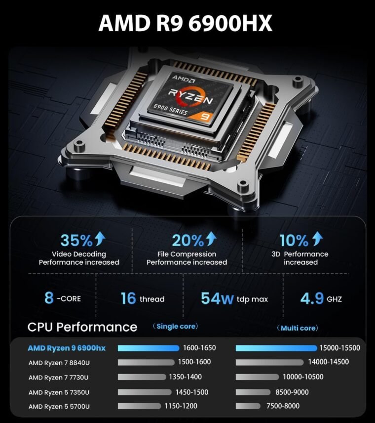 Power Up: AMD Ryzen 9 Gaming Laptop with Radeon 680M - Image 4