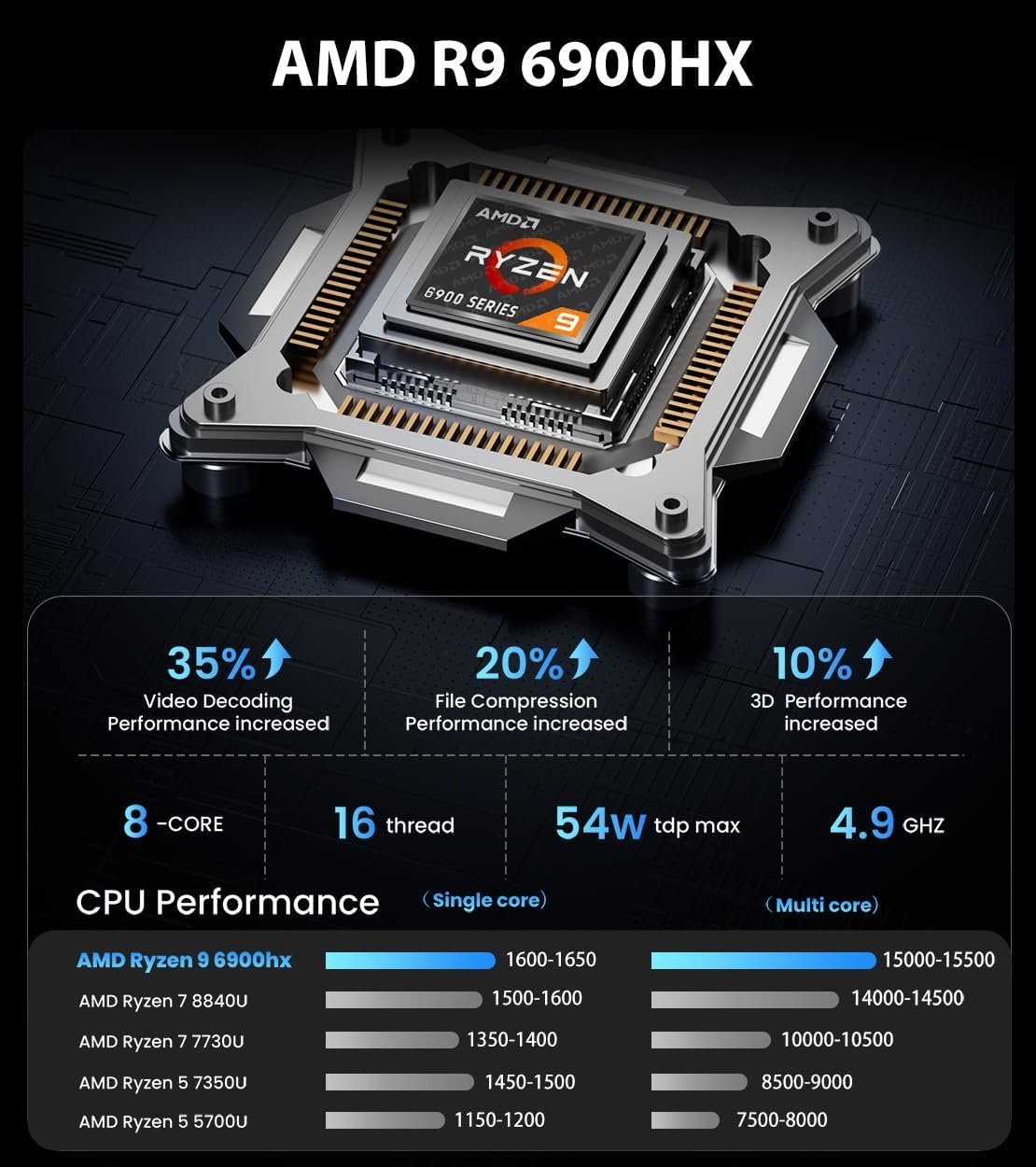 Power Up: AMD Ryzen 9 Gaming Laptop with Radeon 680M - Image 4