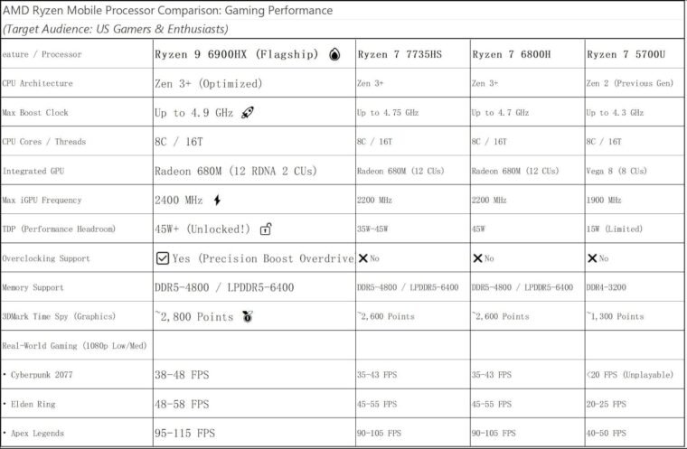 Power Up: AMD Ryzen 9 Gaming Laptop with Radeon 680M - Image 10