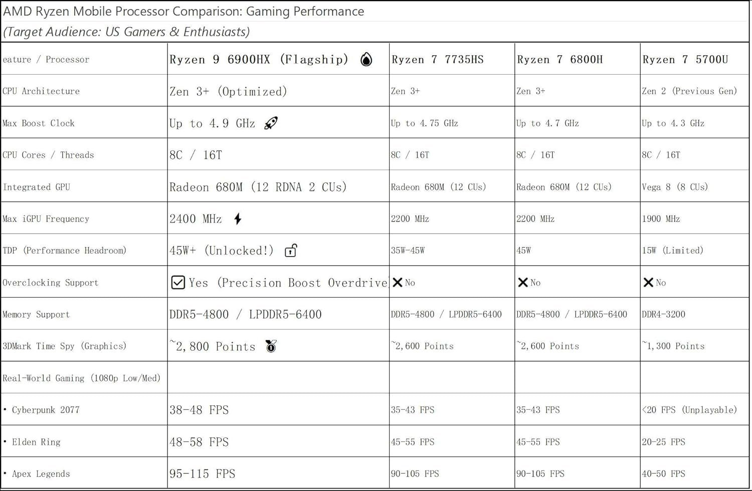 Power Up: AMD Ryzen 9 Gaming Laptop with Radeon 680M - Image 10
