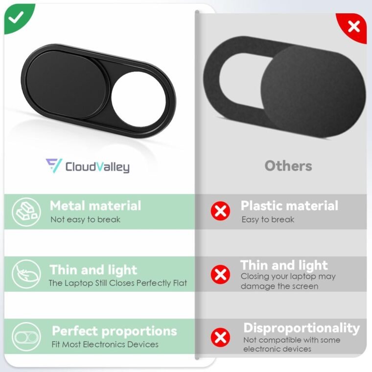 Protect Your Privacy: CloudValley Ultra-Thin Webcam Covers - Image 6