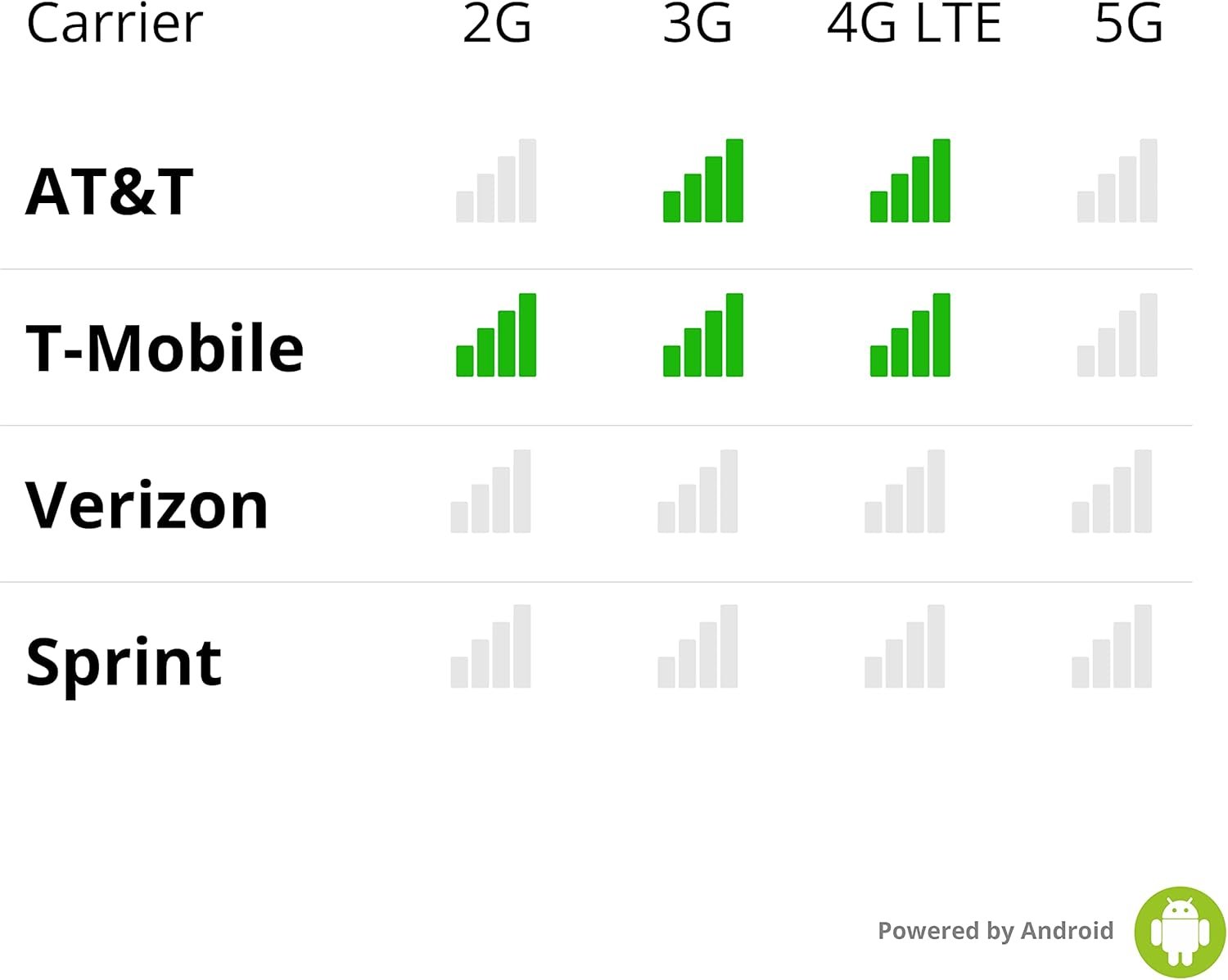 Unlock Your World: Cat S62 Pro Rugged Phone with Thermal Imager! - Image 10