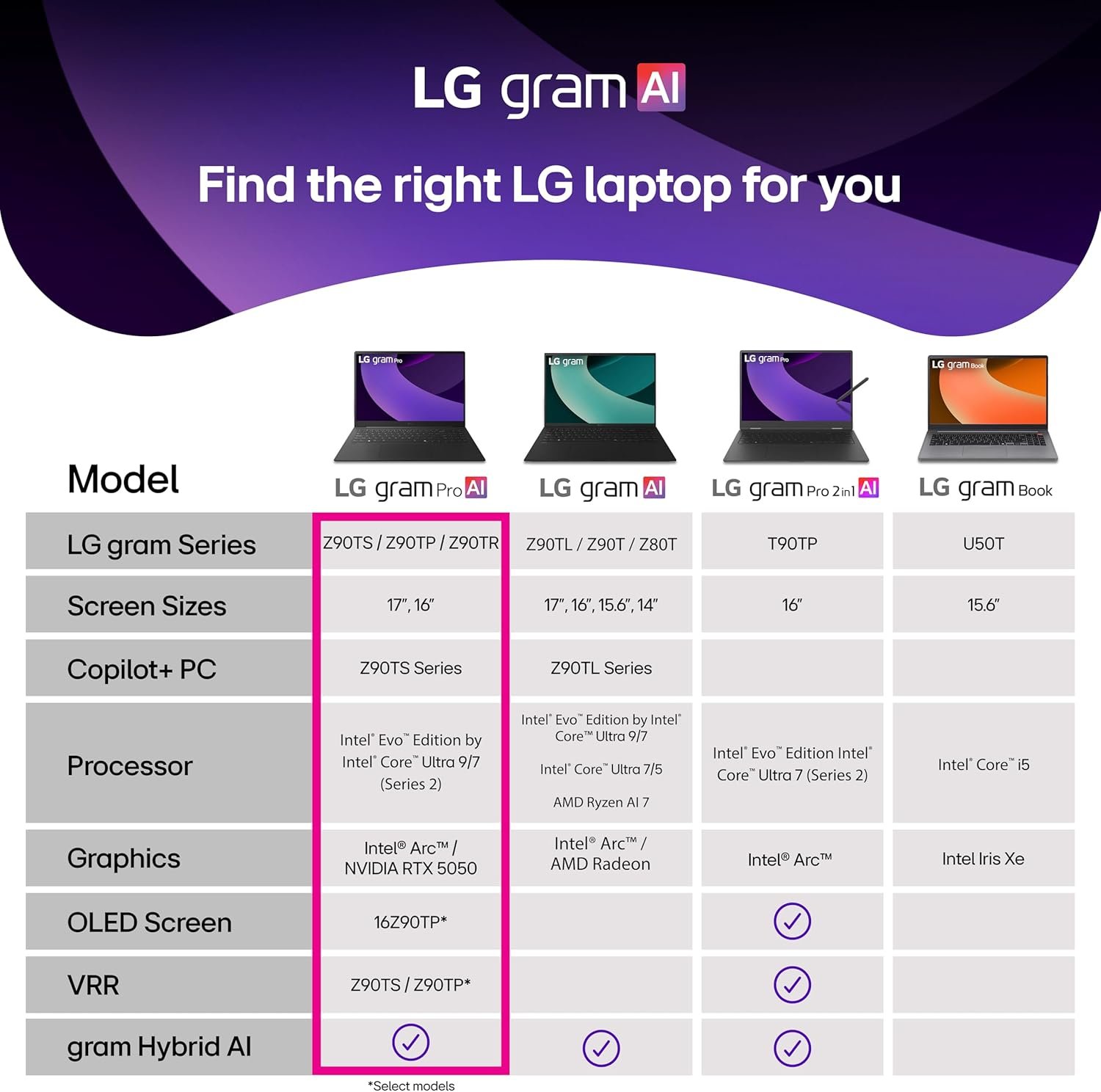 LG gram Pro 17: Ultra-Light Laptop with Power & Performance! - Image 19