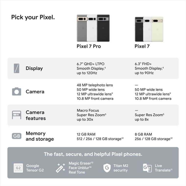 Google Pixel 7 Pro: Unlocked 5G Phone with Stunning Lenses! - Image 10