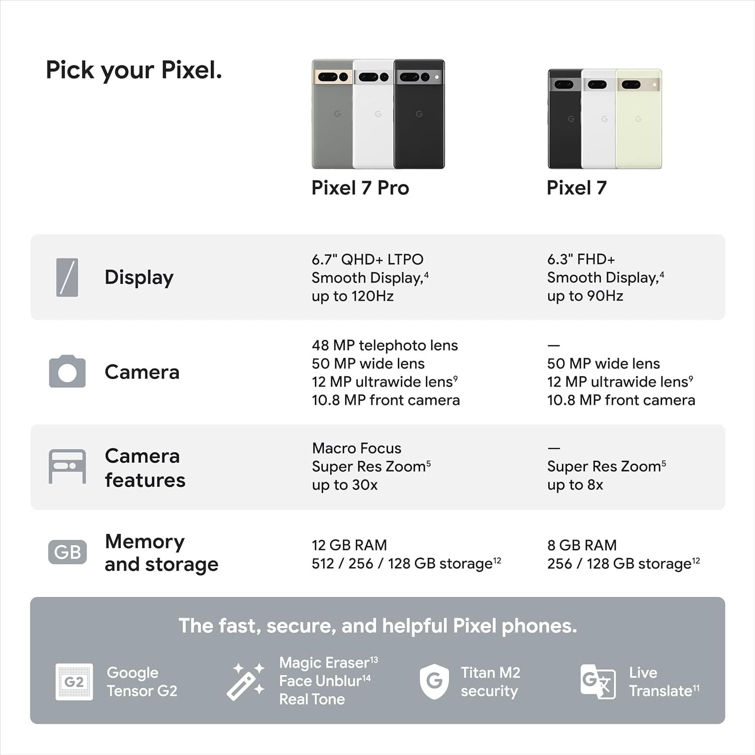 Google Pixel 7 Pro: Unlocked 5G Phone with Stunning Lenses! - Image 10