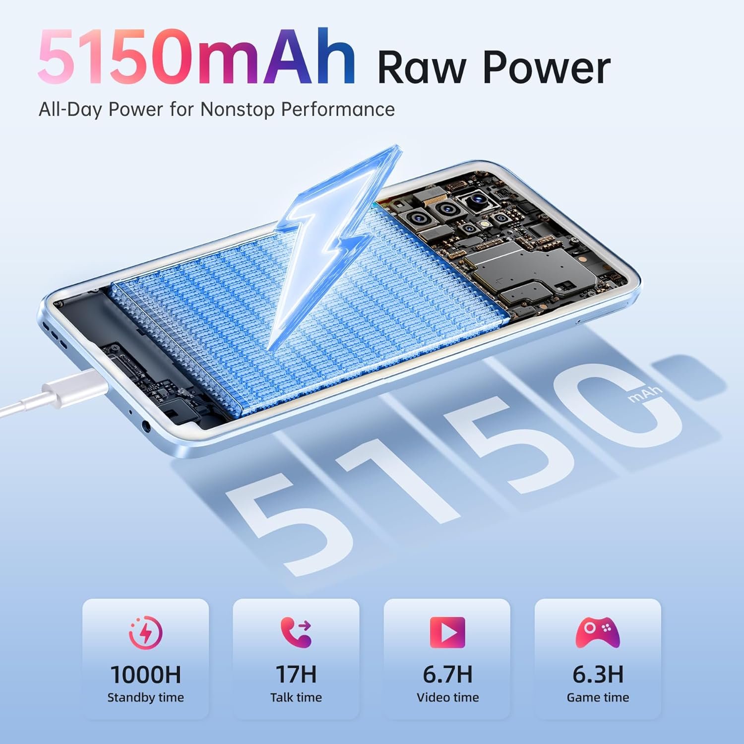 Unlock the Power: OUKITEL C1 Android 15 Smartphone! - Image 5