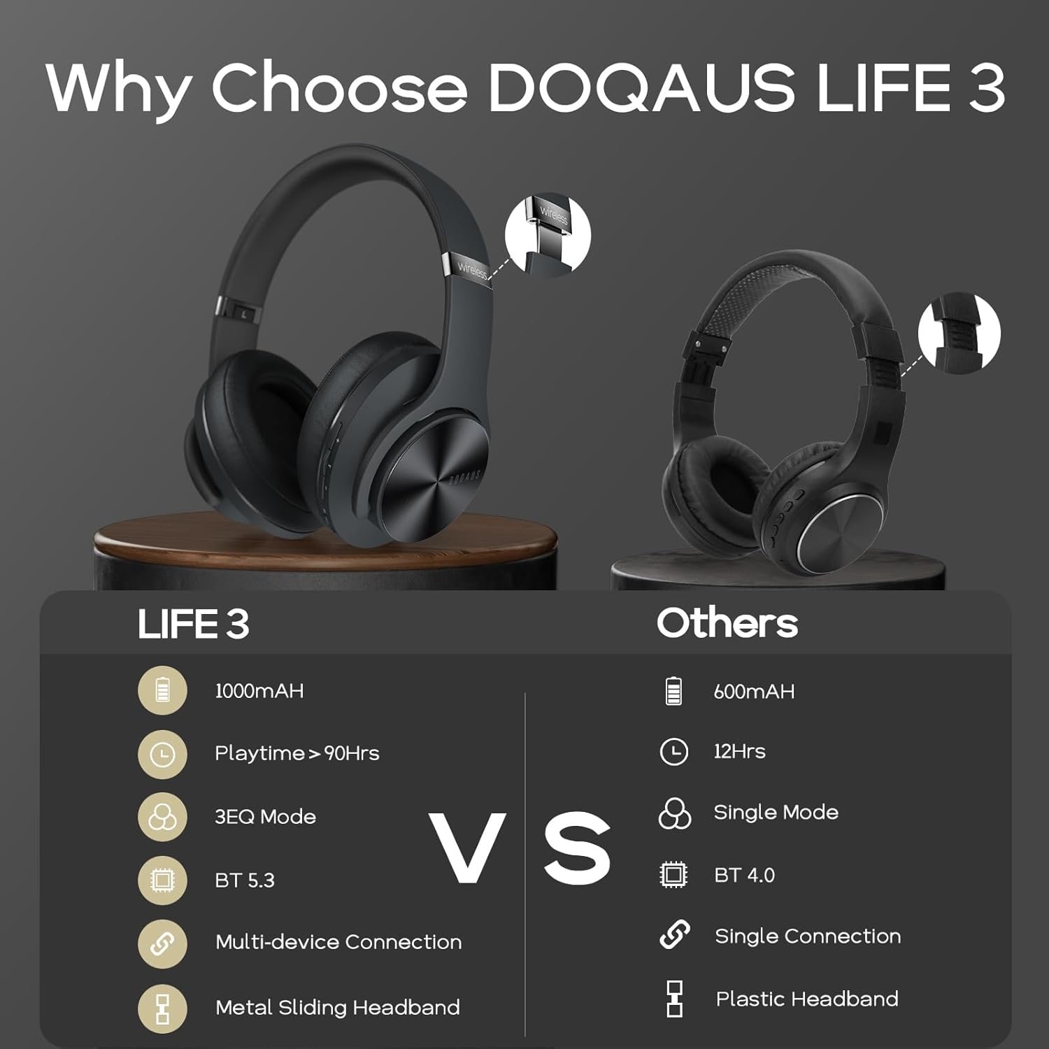DOQAUS Bluetooth Headphones: 90H Playtime & HiFi Sound! - Image 9