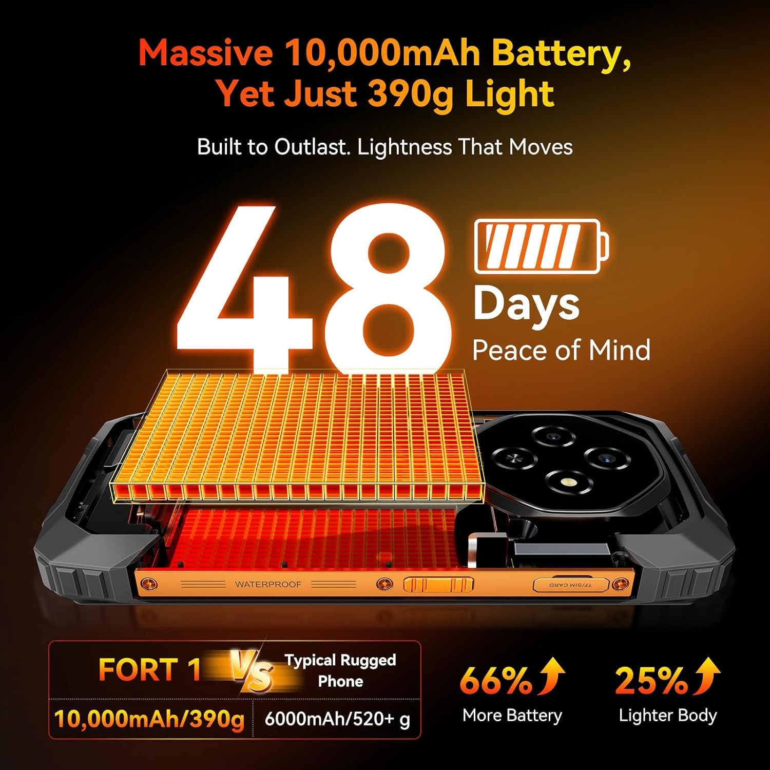 Unleash Adventure: Blackview Fort 1 Rugged Phone with 10,000mAh! - Image 4