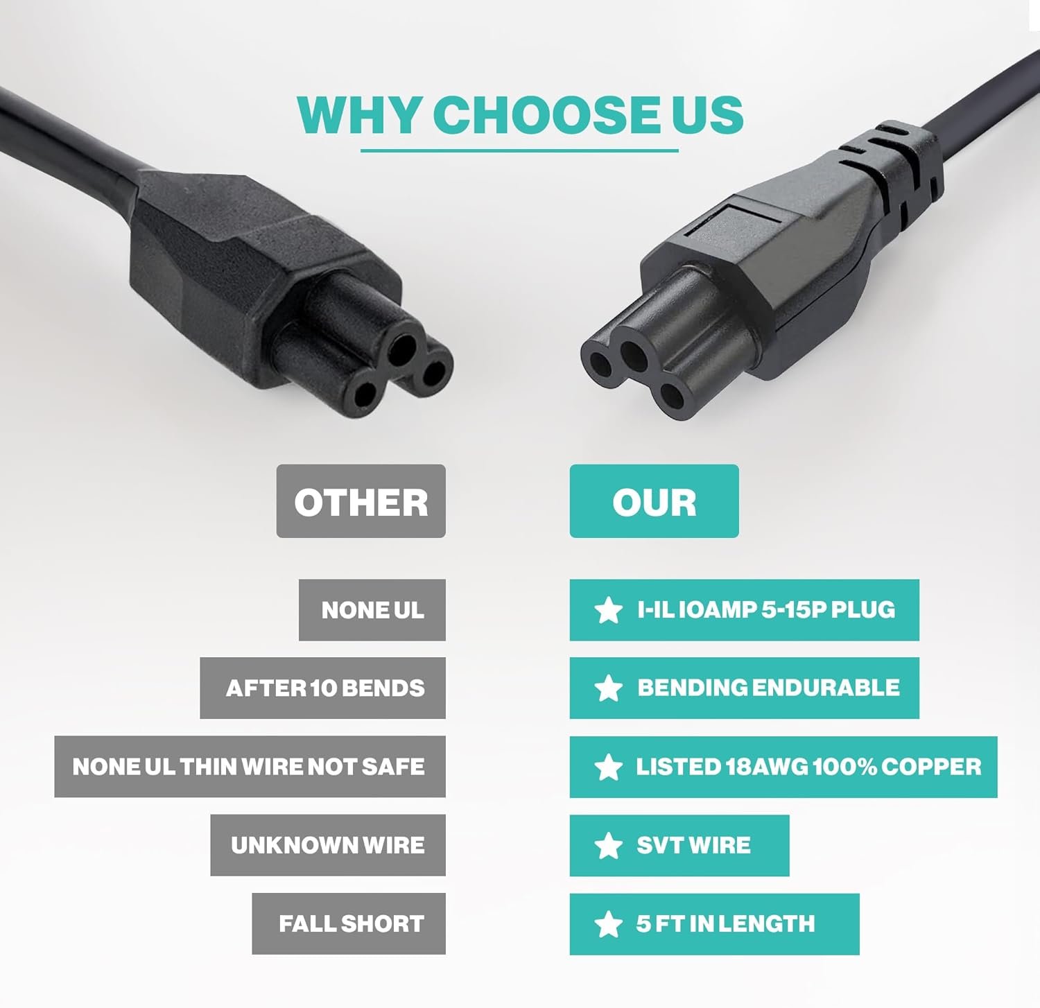 5Ft Universal 3 Prong AC Laptop Power Cord for Dell & More! - Image 6