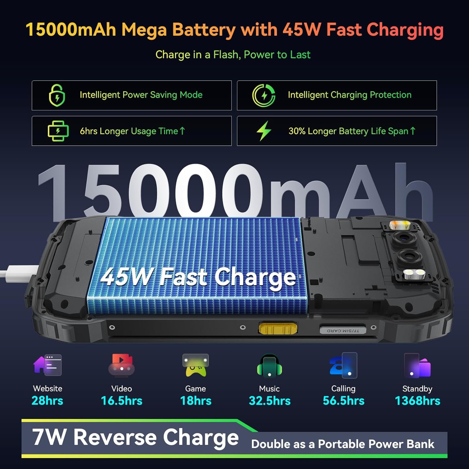 Ultimate Blackview BV7300: Rugged Power for Adventurers! - Image 4