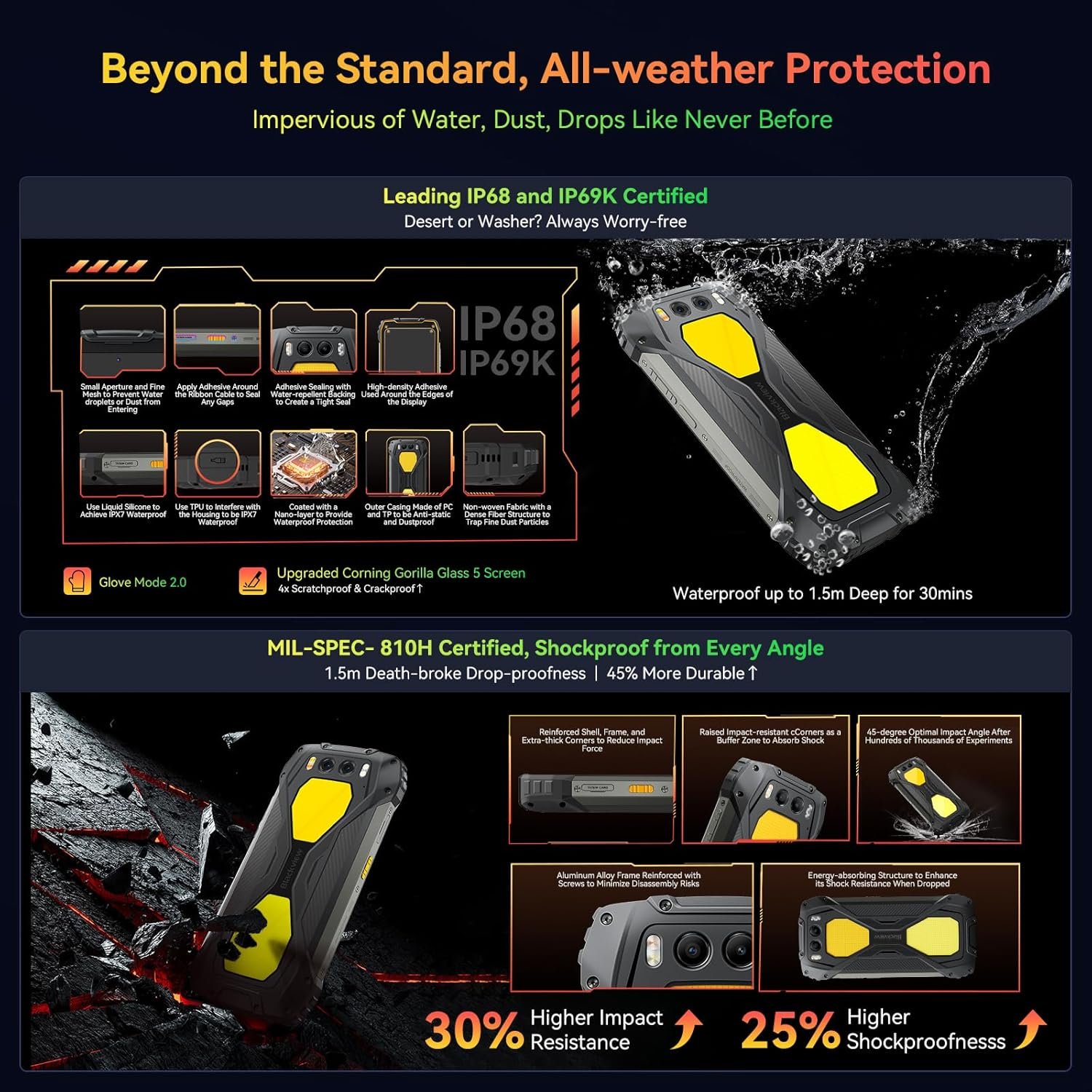 Ultimate Blackview BV7300: Rugged Power for Adventurers! - Image 6