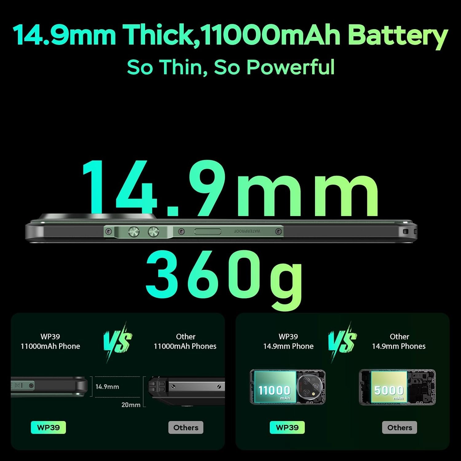 OUKITEL WP39: Ultimate 5G Rugged Phone with 11000mAh Battery! - Image 8