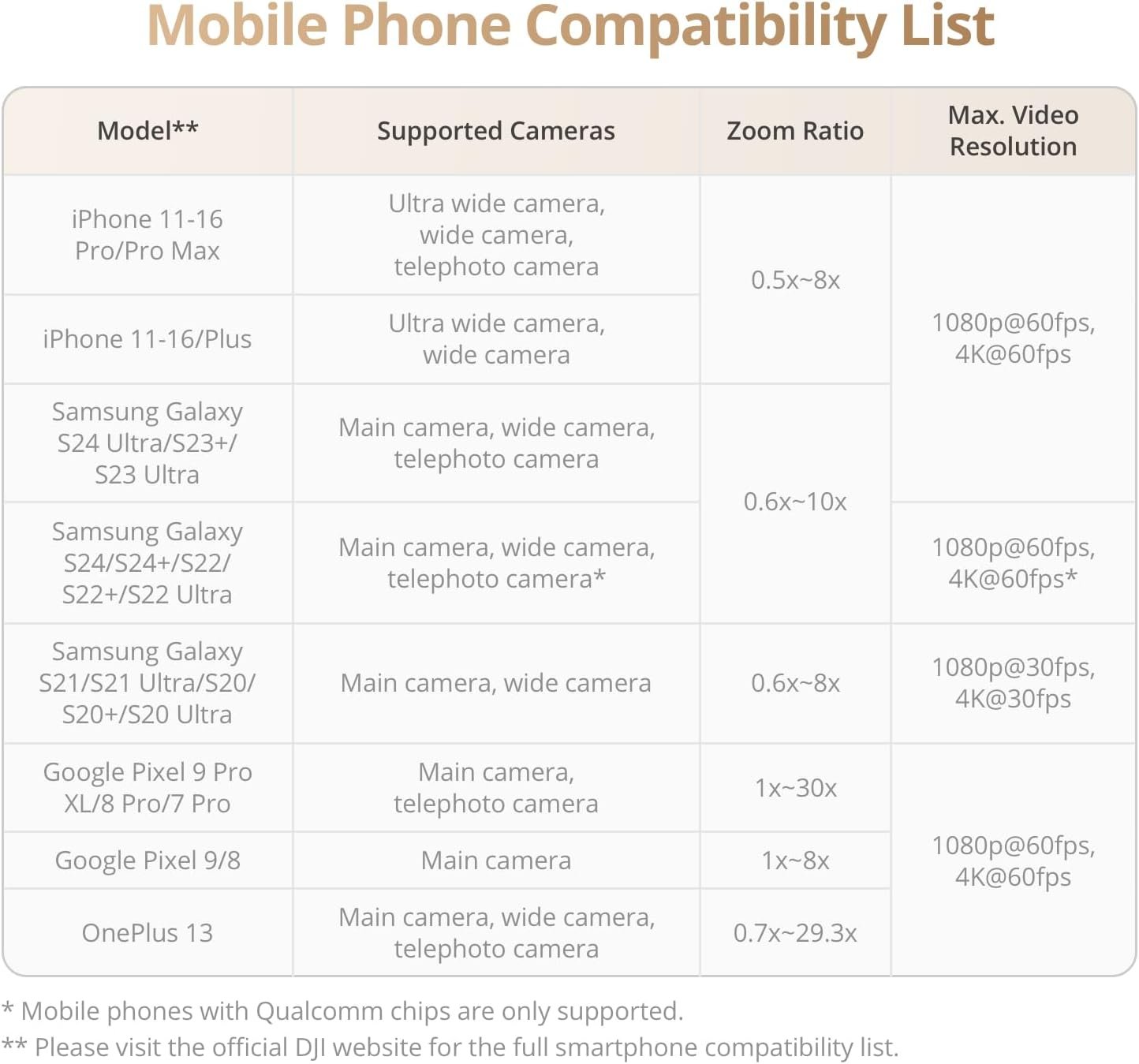 Capture Every Moment: DJI Osmo Mobile 7P Gimbal Stabilizer - Image 10