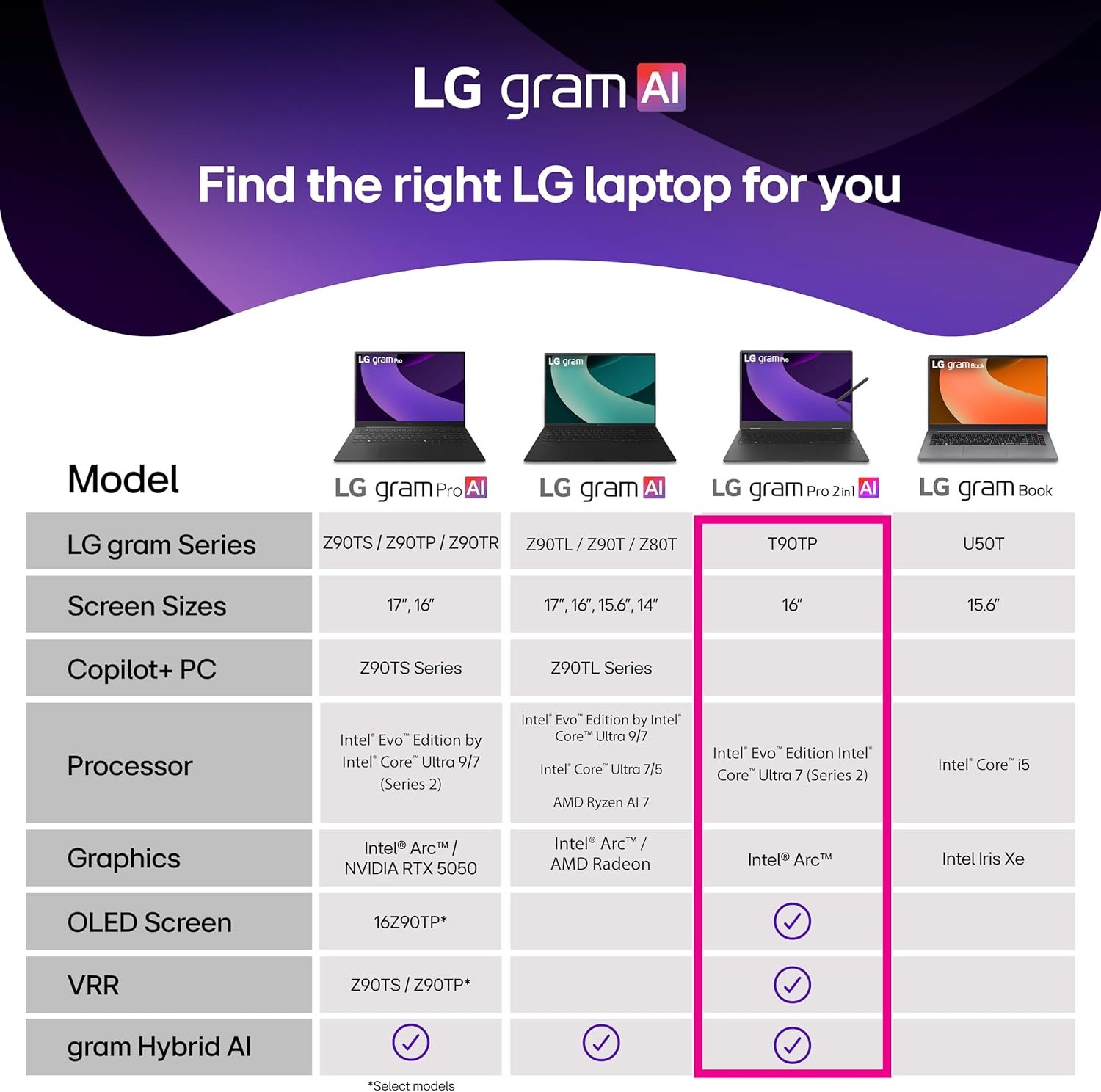 LG Gram Pro 2-in-1: Ultra-Powerful & Lightweight Laptop! - Image 17