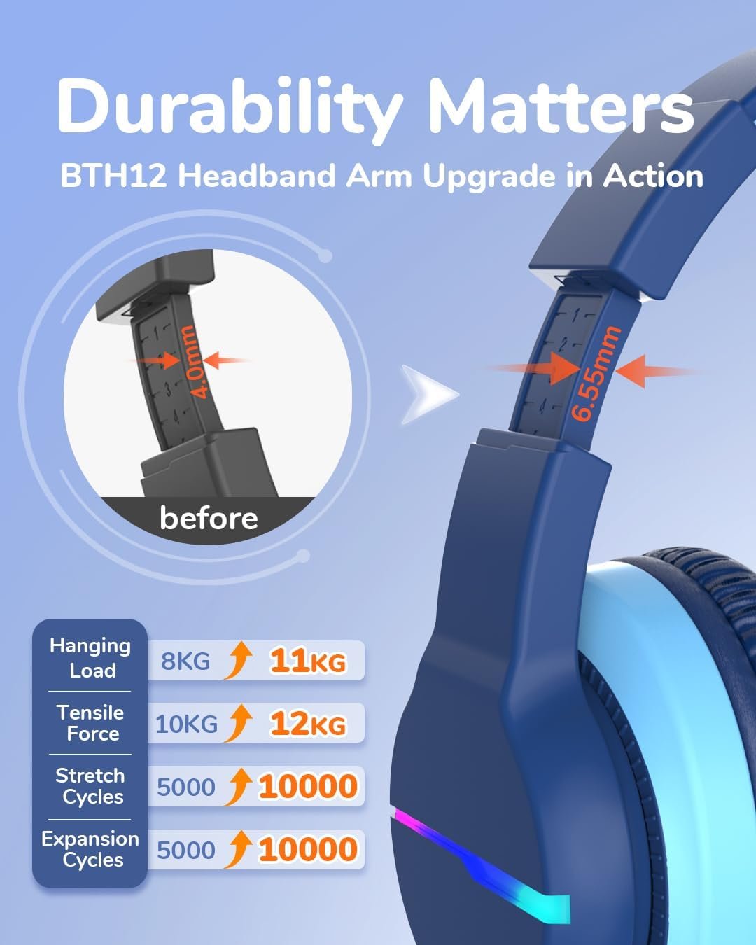 iClever BTH12 Kids Bluetooth Headphones: Fun, Safe & Stylish! - Image 9