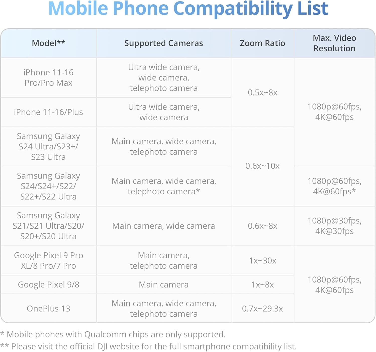 Unlock Your Creativity: DJI Osmo Mobile 7 Gimbal Stabilizer! - Image 10