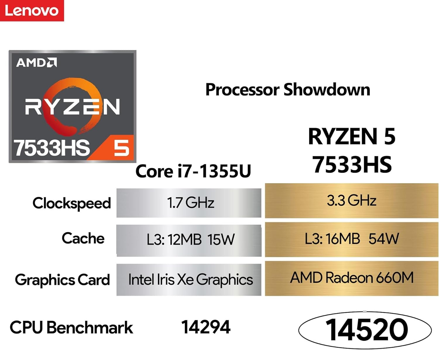 Lenovo ThinkBook 16 G7: Power-Packed Business Laptop! - Image 3