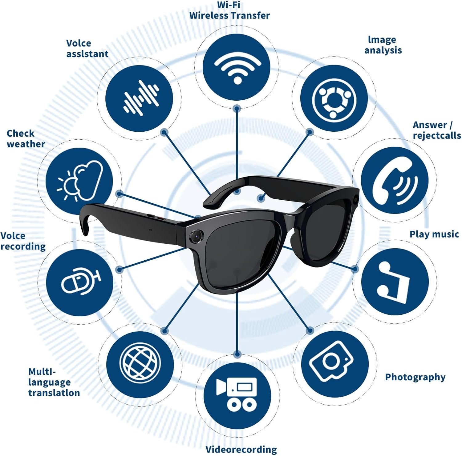 Revolutionary AI Smart Glasses: Capture, Communicate & Explore! - Image 4