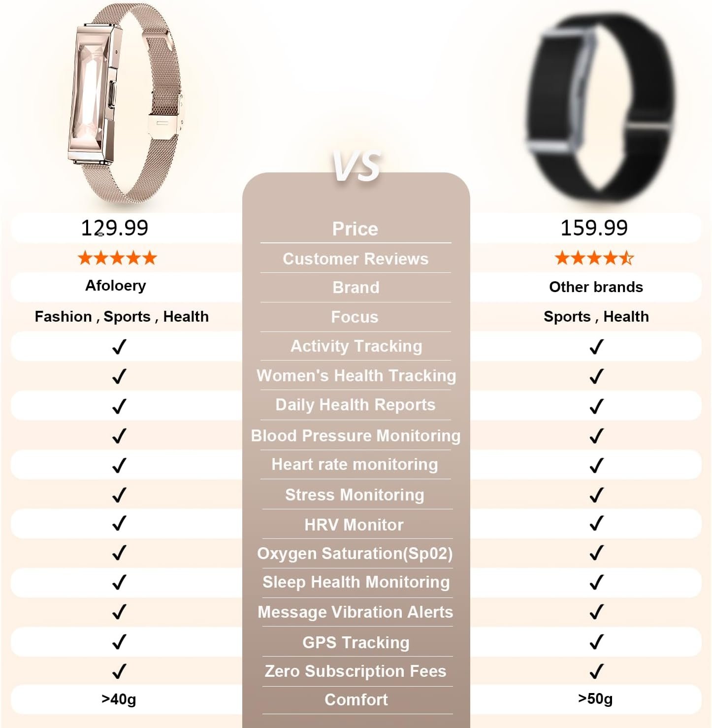 Revamp Your Fitness: Smart Health Wristband with Free APP - Image 6